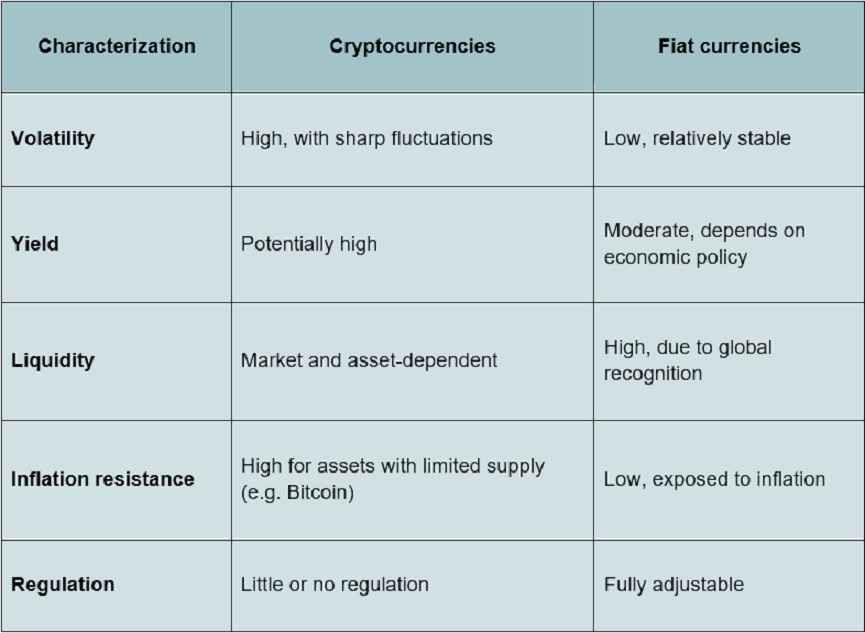 Crypto vs. Traditional Markets-Competing or Cooperating
