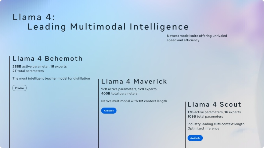 Meta launches Llama 4 models