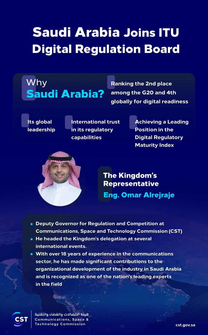 Saudi in ITU Digital Regulation Networks Board