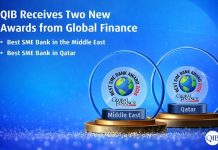 Global Finance QIB as the best SME bank in Qatar-GCC Business News