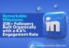 GCC Business News celebrates 20K+ LinkedIn followers with 100% organic growth and 4.6% engagement rate.